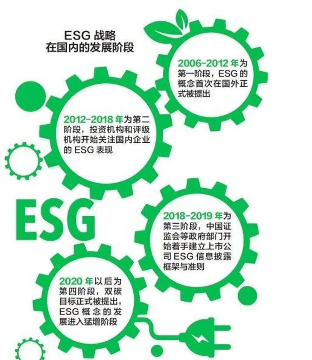 上海esg咨询